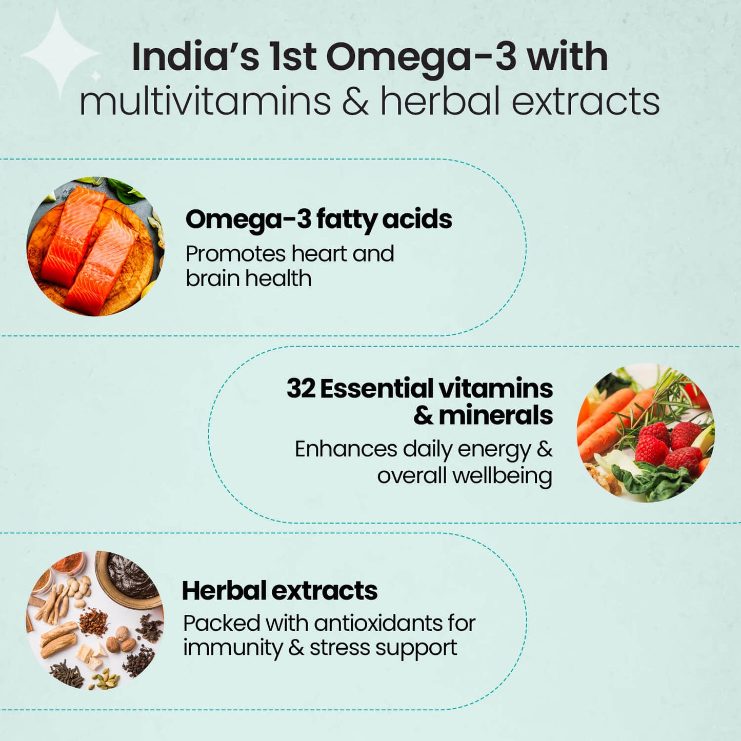 Omega 3 with Multivitamins