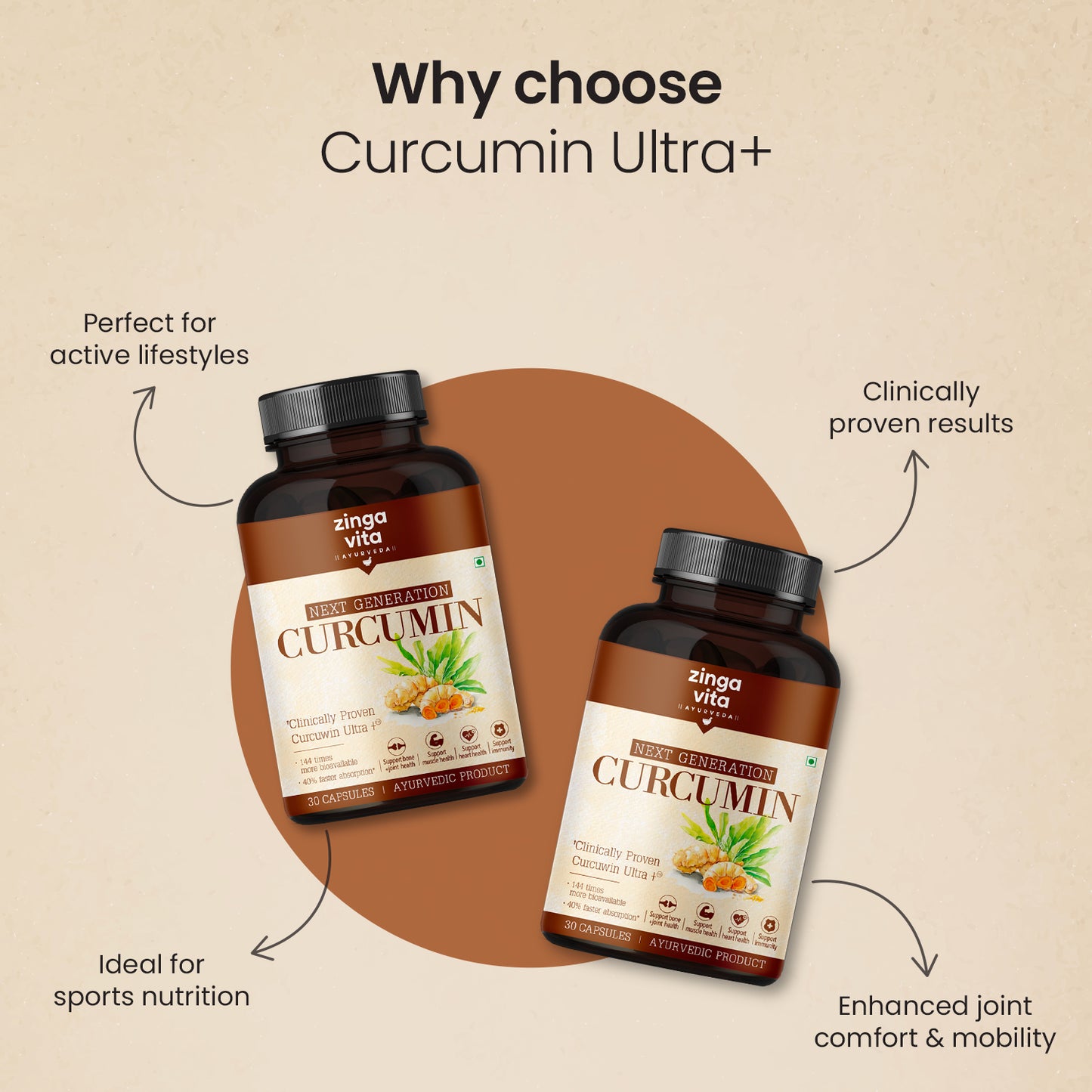 Next Generation Curcumin