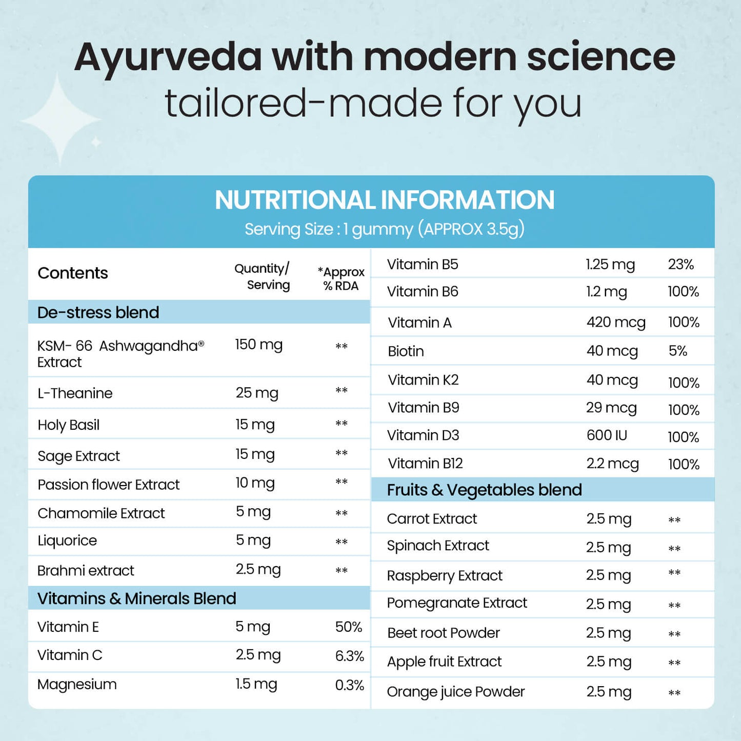 KSM-66 Ashwagandha Gummies