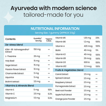 KSM-66 Ashwagandha Gummies