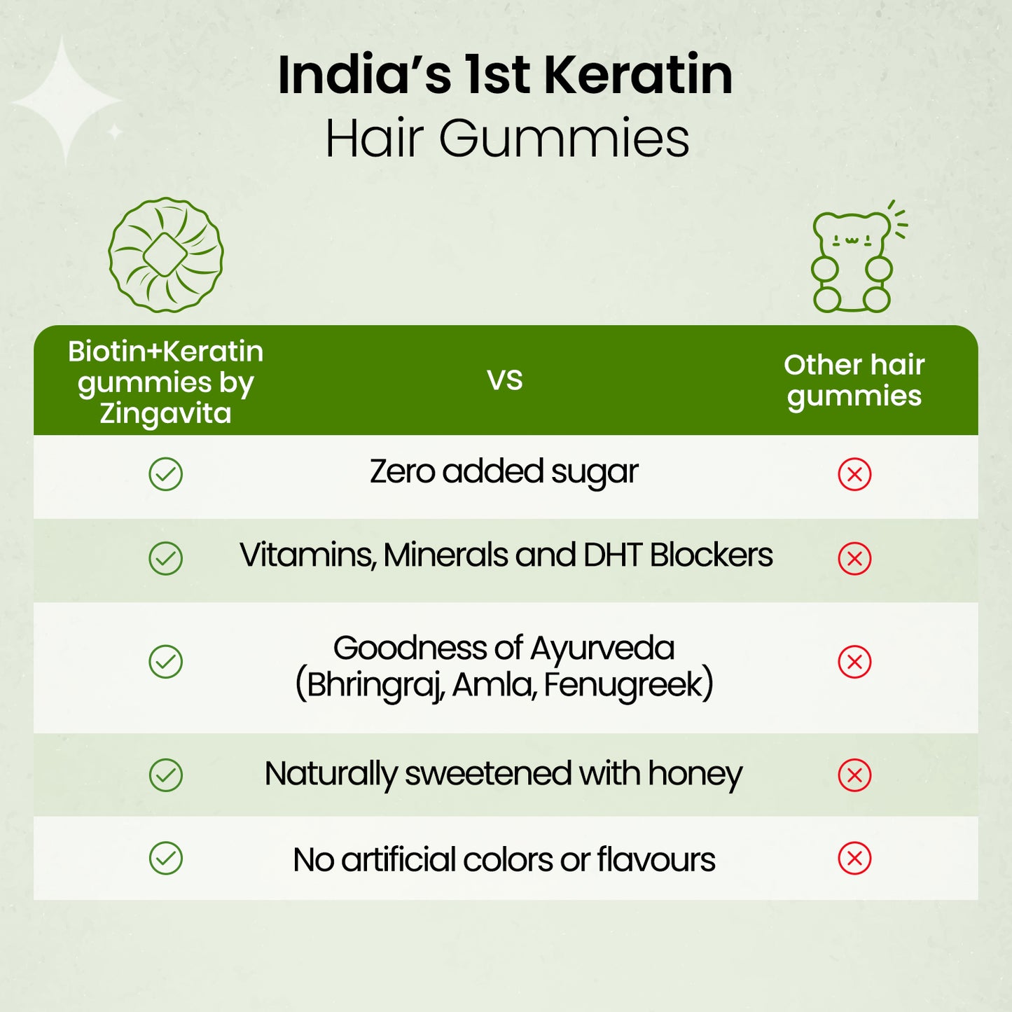 Keratin Hair Vitamin Gummies