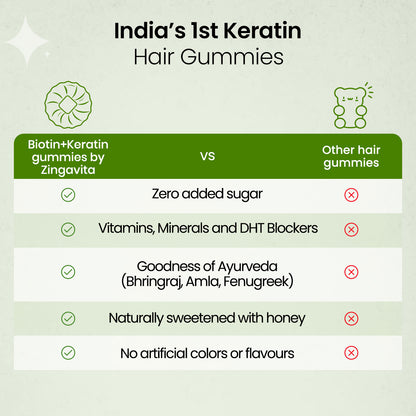 Keratin Hair Vitamin Gummies