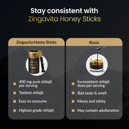 Pure Shilajit Honey Sticks