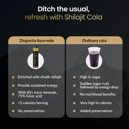 Pure Shilajit Effervescent with Ashwagandha