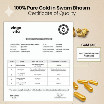 Power Up with Swarn Bhasm