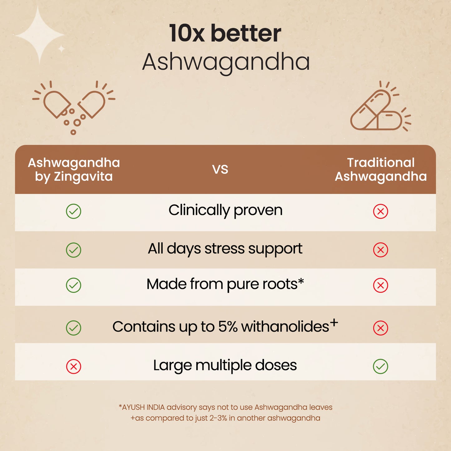 100% Pure Ayurvedic Ashwagandha