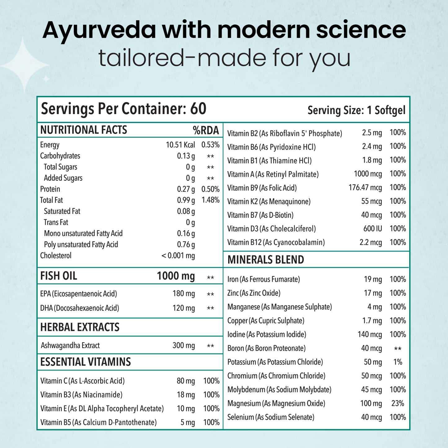 Omega 3 with Multivitamins